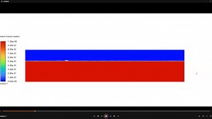 fluent +重叠网格+动网格打水漂仿真
