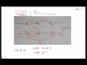 Day 7 Graph Processing GraphFrames Part 5