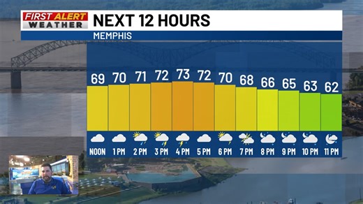 Dry weather conditions are in place around the Mid-South on Sunday morning, but we are expecting some showers and thunderstorms to develop during the afternoon and evening hours. To keep an eye on radar, make sure you download the WMC First Alert weather app while https://www.actionnews5.com/weather/ has a more in-depth look at this afternoon/evening's forecast and the work week! Have a great rest of your Sunday, but watch out for some showers and thunderstorms! | Action News 5