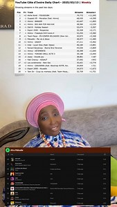 Merci MÉMÉ https://youtu.be/Jkvv9OnY8dU | ARIEL SHENEY