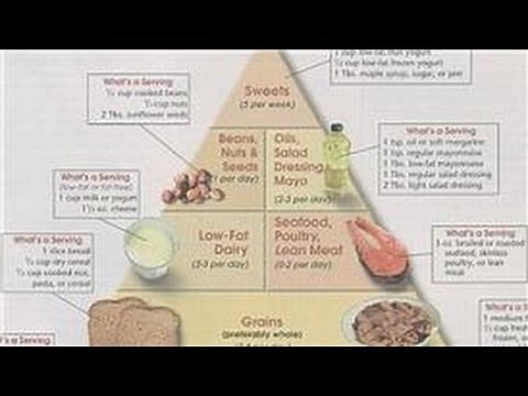 Nutrition Advice : Macrobiotic Diet Plan