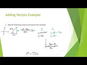 Adding 2D Vectors Algebraically