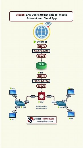 Enterprise Network Topology Explained | VLANs, Routing & Switching