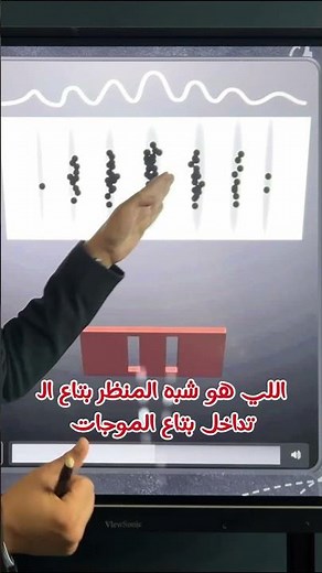 شرح الطبيعة المزدوجة للالكترون من شرح لنظرية الذرية الحديثة