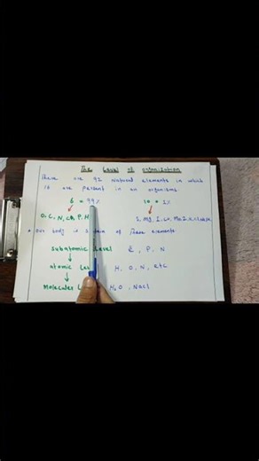 Levels of Organization in Biology