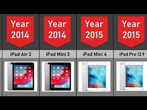 The Evolution Of iPad 2010 To 2023