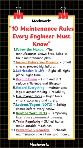 mechanical worlz | 🧠 Machines don’t fail suddenly — they fail when you skip maintenance! Here are the 10 must-know maintenance rules every engineer and... | Instagram