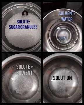 Solute, Solvent and Solution.