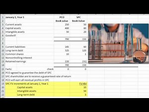 14 Advanced Accounting: Consolidating Special Purpose Entities
