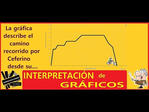 INTERPRETACIÓN de GRÁFICOS de funciones (paso a paso)