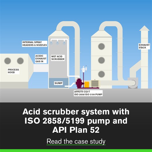 Post from Global Pumps