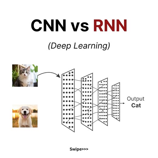 Code.hub | CNN 🖼️ (Convolutional Neural Network) is designed to understand images and visual patterns. . It detects edges, shapes, and features... | Instagram