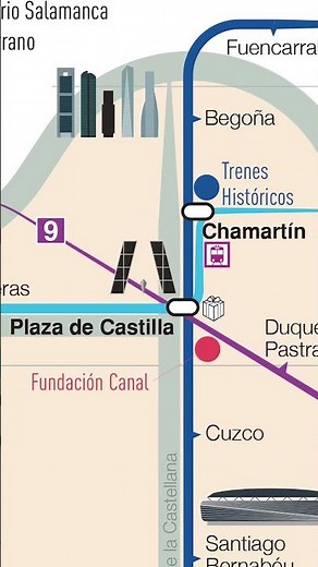 Plano Turístico de Metro