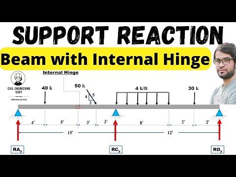 How to Find the Support Reaction of a Beam with internal Hinge | Structure Analysis