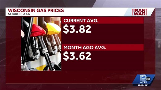 Average gas price in Wisconsin up 20 cents in last week