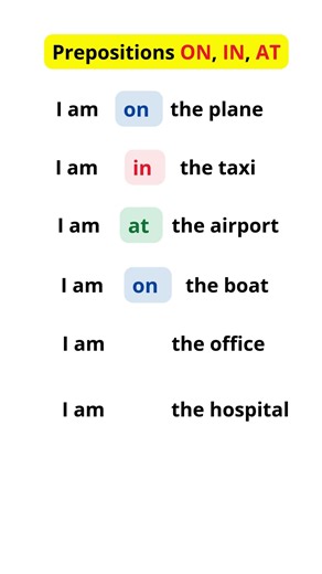 Prepositions ON, IN, AT | Learn English Fast | Grammar for beginners #vocabulary #english