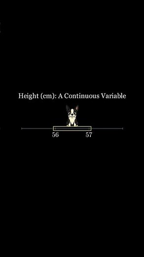 Discrete and Continuous Numeric Values! #statistics