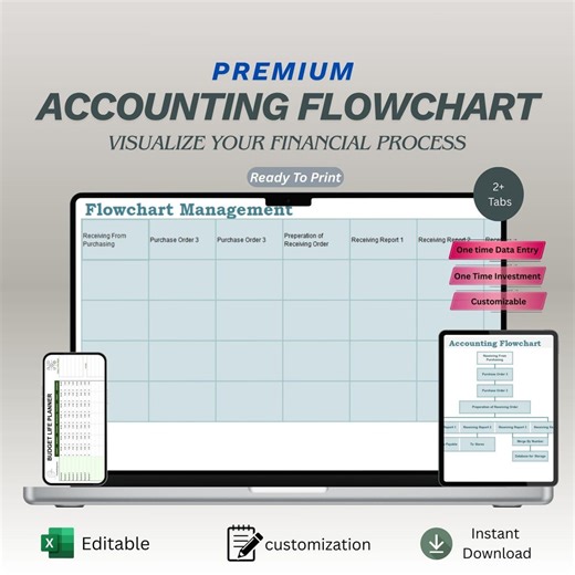 Accounting Flow Chart Excel | Financial Process | Accounting Workflow Template | Instant Download - Etsy