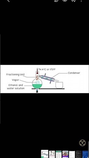 Gcse/ Chemistry/ Fractional distillation/ separation of a miscible mixture/ petroleum