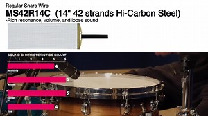 9.2K views · 235 reactions | Check out this video for a quick comparison of different snare wire materials and strand counts to find out which combination might work best for you. https://rb.gy/2e58mb | Tama Drums | Facebook
