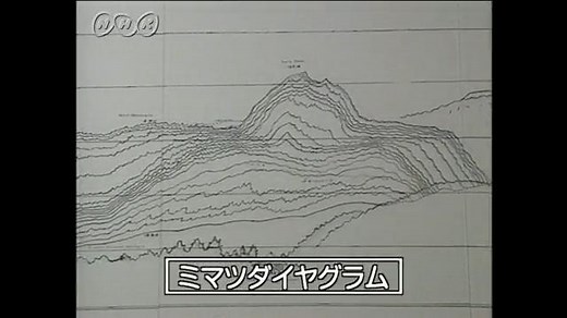 昭和新山とミマツダイヤグラム－中学 | NHK for School