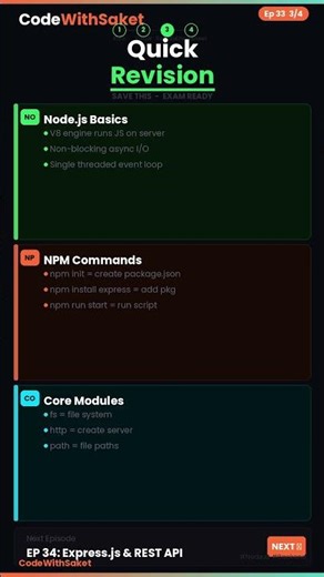 Node.js Roadmap for Beginners 🧠 (Step-by-Step) #codewithsaket #nodejs #programming