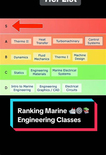 Marine Engineering Tier List: Class Rankings Explained