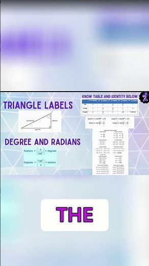 Trigonometry Basics: How to Identify Sides of a Triangle