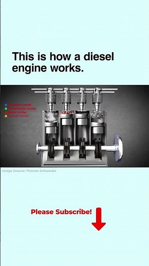 Animation of How Diesel Engine Works
