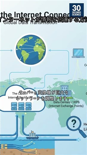 インターネットが私たちをつなぐ方法