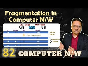 Fragmentation in Computer Networks: Concepts and Mechanisms