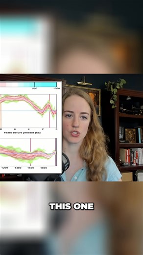 Fact Check: "Hottest Week Ever"? Media headlines scream “hottest on record,” but what record are they talking about? Most of these claims are based on temperature records that go back only 100 years—or less. Longer-term records, such as ice core data, show today’s temperatures are far from the hottest in Earth’s history. Dig deeper 👉 ClimateAtAGlance.com #ClimateScience #ClimateFacts #FactCheck | Heartland Institute