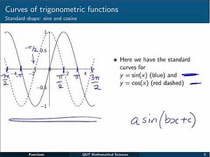 Functions: 7 Curves of trigonometric functions