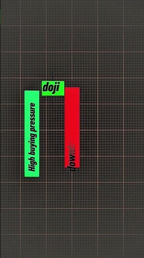 Evening Star Candlestick Pattern| Reversal Candlestick Patterns