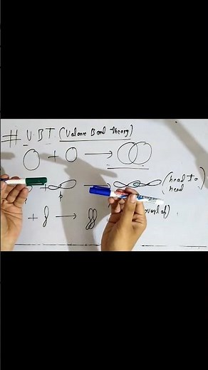 Sigma and pi bond formation (class-11)