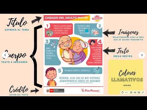 La infografía: qué es, cuáles son sus elementos y cómo leerla.