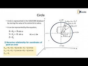Parametric Representation of Circle - Techniques For Geometric Modeling - CAD/CAM/CAE