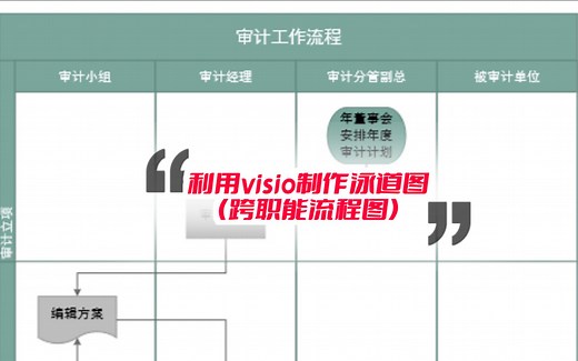 简单记录一下利用Visio制作跨职能流程图（泳道图）