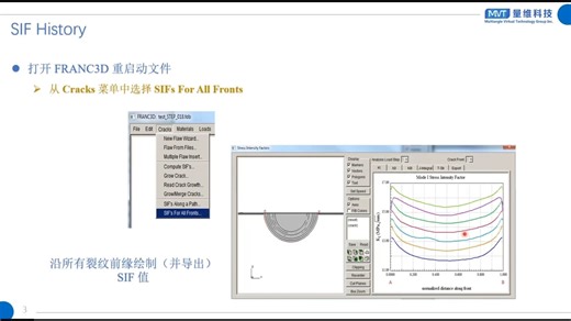 40 应力强度因子历史与疲劳寿命