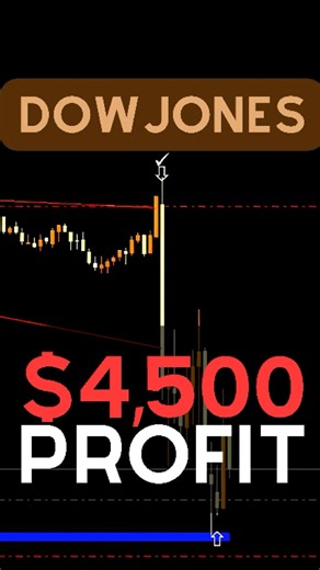 How to Trade "The Bull Trap" 📉