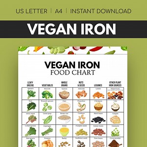 Vegan Iron Foods Food List Printable, Plant Based Iron Diet Chart PDF, A4 Letter