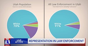 Utah police are less diverse than Utah itself