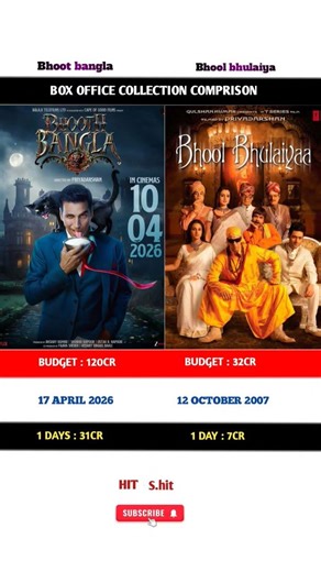 Bhoot bangla vs Bhool bhulaiya movei 1st day box office collection Comprison 🍿|#boxofficecollection|