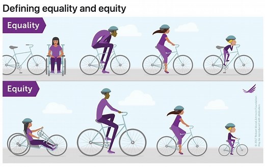 International Women’s Day: What’s the difference between equity and equality?