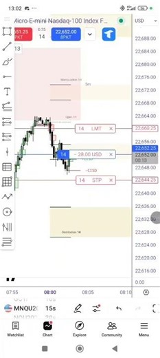 Trading from My Phone: OHLC Statistical Map Reversal Levels 📱