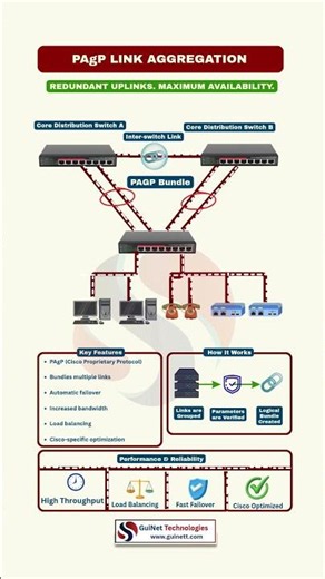What is PAgP Link Aggregation? | EtherChannel Explained