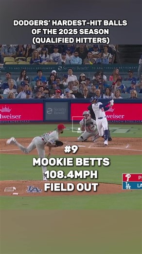 Los Angeles Dodgers Game Highlights and Edits