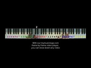 How to Play Boogie Woogie - Basic - Piano - Tutorial