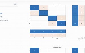 【CNN-LSTM预测】基于卷积神经网络-长短期记忆网络的数据分类预测研究（Matlab代码实现）