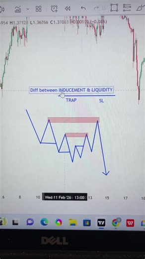 #forex #forexbroker #forextrader #forextrading #forexlifestyle